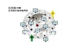 TP钱包能否进行法币交易？全面解析与