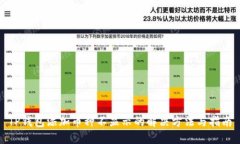 TP钱包添加币种不显示的解决方法与指