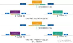 数字货币开户指南：如何通过投资实现