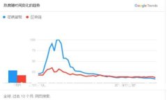 数字货币数据安全技术：保护您的资产的前沿方