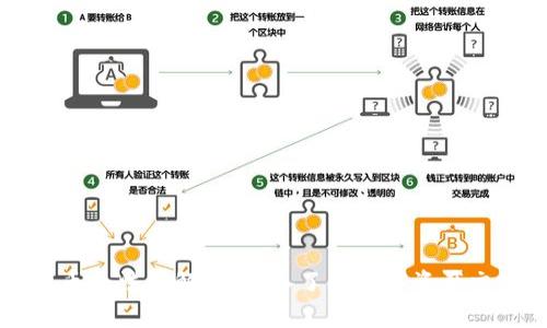 同丰兑数字货币合法性解析:深入了解数字资产交易的法律框架