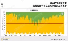 菲律宾数字货币销售现状与前景分析