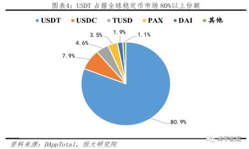 SELECTION
TP钱包钱款追溯:如何高效管理和追踪你的数字资产?