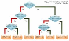 2023年数字货币行业发展趋势与市场分