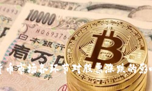 数字货币市场各环节对股票涨跌的影响分析
