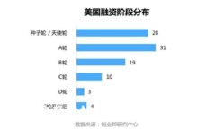 2023年最佳冷钱包推荐：如何选择最安