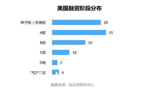 2023年最佳冷钱包推荐:如何选择最安全的数字资产存储方案
