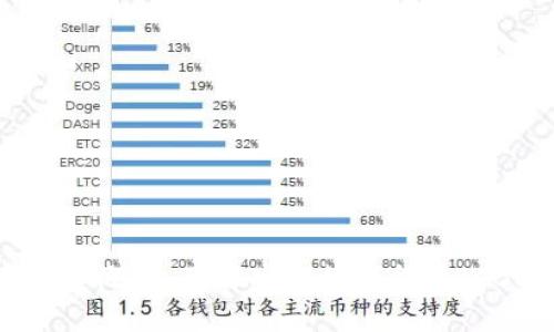 中国数字货币概述:了解央行数字货币(CBDC)的未来