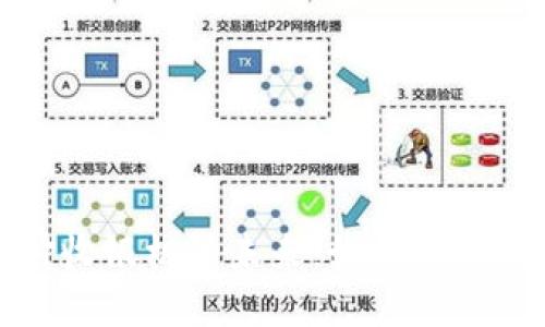 数字货币支付收银机的未来:如何革新传统商业模式