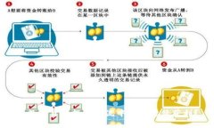 在数字货币投资潮流中如何稳健获利？