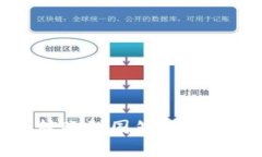 TP钱包国内转账到国外的探讨与解决方