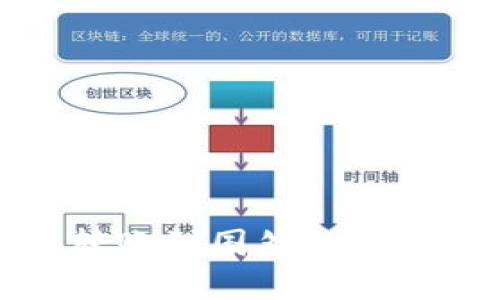 TP钱包国内转账到国外的探讨与解决方案