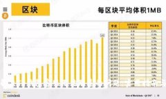 如何解决TP钱包客服无法联系的问题：