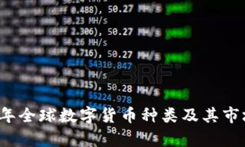 2022年全球数字货币种类及其市场分析