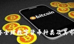 2022年全球数字货币种类及其市场分析