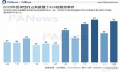 如何查找TP钱包的K线图与市场动态