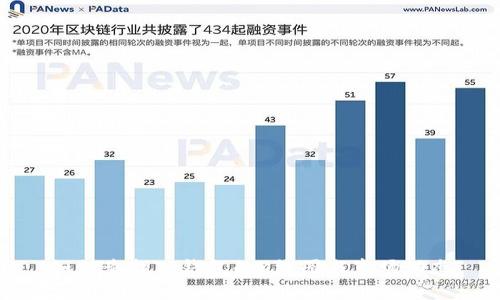 如何查找TP钱包的K线图与市场动态