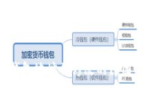探究TP钱包地址被修改的原因及解决方