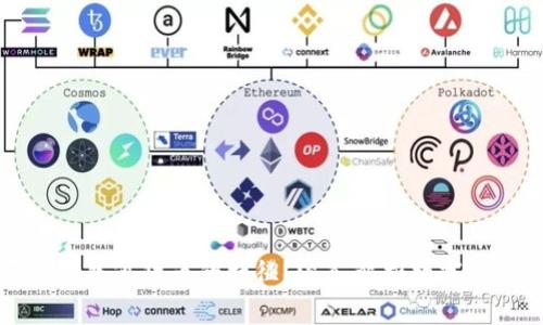 数字货币是否具备普通货币的特征?深入解析数字货币的特点与应用