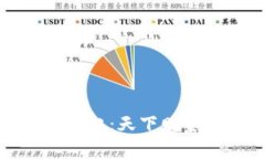 数字货币的崛起：天下财金视频全解析