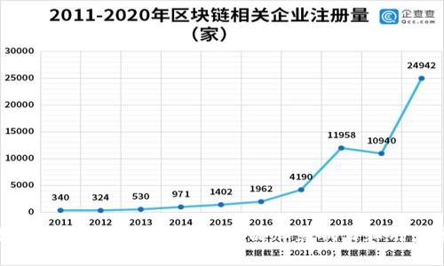 如何数字货币营销策略以提升品牌影响力和用户参与度