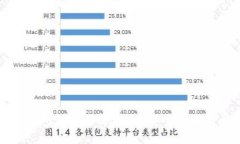 如何保护你的TP钱包免受病毒攻击？安
