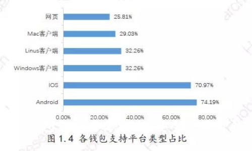 如何保护你的TP钱包免受病毒攻击？安全使用TP钱包的最佳实践