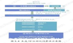 数字货币是未来投资的风口吗？深入探