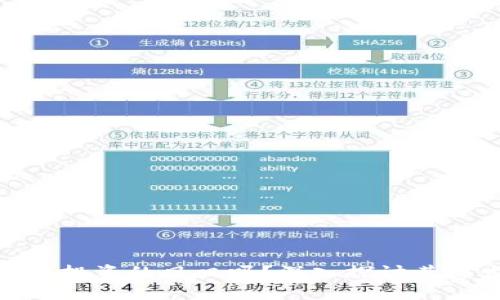 数字货币是未来投资的风口吗？深入探讨其爆发潜力与风险