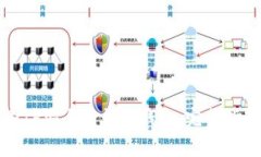如何使用外国IP安全登录TP钱包：完整
