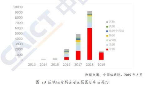 以太坊钱包币最新价格分析：2023年数字资产的投资机会与风险