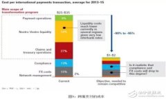 TP钱包的优缺点解析：揭示使用TP钱包