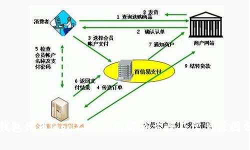 TP钱包代币logo不显示的解决方案及常见原因分析