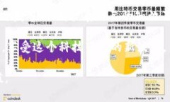   麦子钱包与以太坊钱包的深度对比：