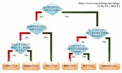 以太坊钱包退出登录的详细步骤与注意