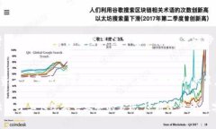 翠微股份并不是数字货币。翠微股份，