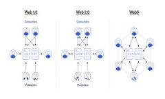 如何在TP钱包中管理和使用BNB