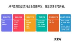 中国数字货币内测视频：探索数字人民