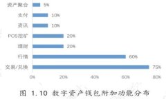 如何查看TP钱包每日收益：完整指南