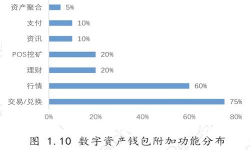 如何查看TP钱包每日收益：完整指南