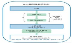 2023年数字货币投资指南：现在还能玩