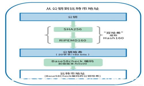 2023年数字货币投资指南:现在还能玩哪些数字货币?