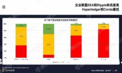 名字相同的数字货币：市场上的混淆与