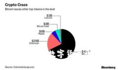 在哪里创造数字货币：探索全球数字货