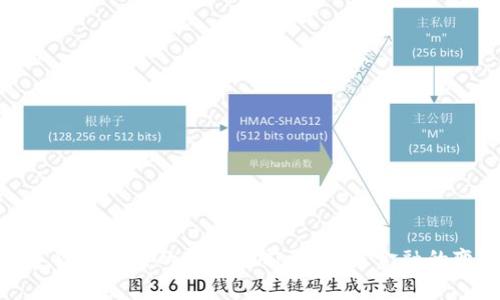 探索数字货币发行的趋势与前景：未来金融的变革之路