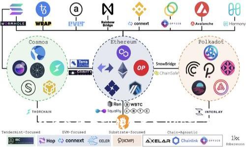如何方便快捷地向TP钱包充入USDT?详细指南