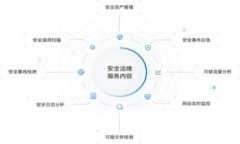 TP钱包验证签名错误解决指南：让区块