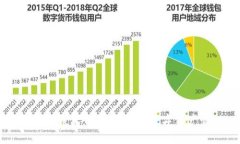 官方下载TP钱包：安全便捷的数字资产
