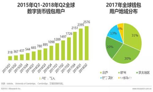 官方下载TP钱包:安全便捷的数字资产管理工具