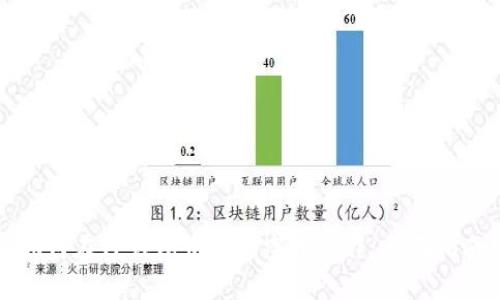如何在TP钱包中进行空投操作：全面指南